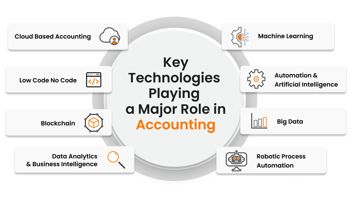 Accounting Solutions for Modern Businesses: From Daily Challenges to Customized Technology
