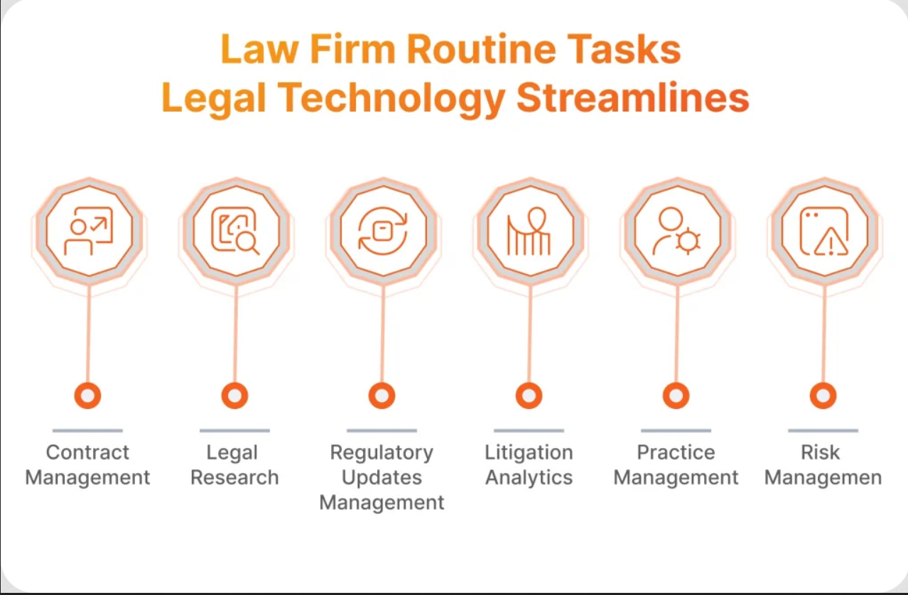 Transforming Legal Practice Through Smart Use of Technology